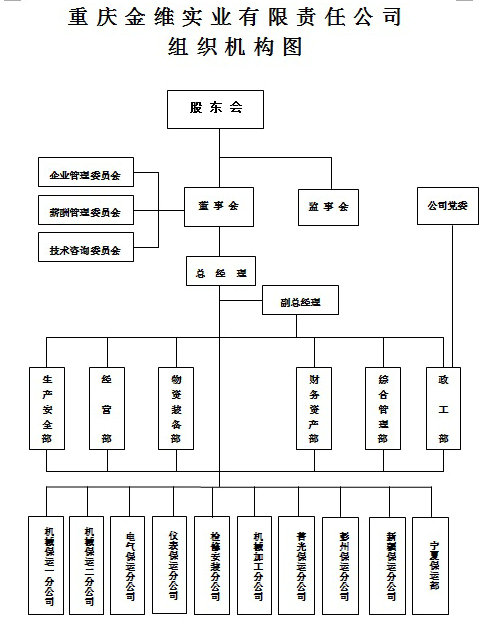 重慶金維實(shí)業(yè)有限責(zé)任公司