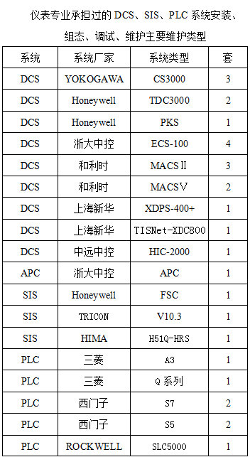 重慶金維實(shí)業(yè)有限責(zé)任公司